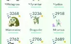 Conta Pokemon Go level 48