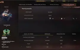 Conta com Cyborg Indigo, KD 2.0, Item troca de nome e 11k ZP