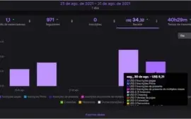 Bot AD Twitch V8 - Super Promoção !!!