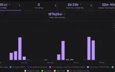 Conta Twitch Afliada Monetizada