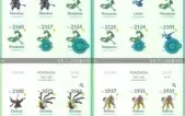 Conta de Pokémon GO