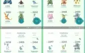 Conta de Pokémon GO