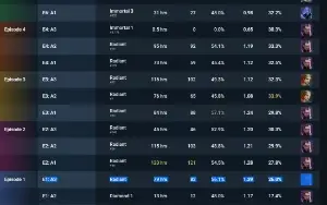 Conta Valorant Top 7 Radiante e Todos Atos Radiante!
