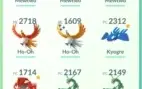 CONTA PKGO LVL 30
