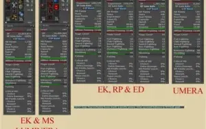 No-PVP EK 111 99/93 e MS 107 ml 66 outros com skill alta