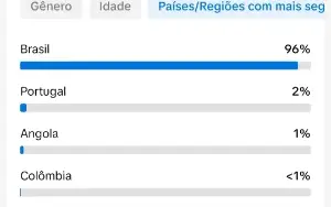 CONTA TIKTOK DE 2021 COM 3000 SEGUIDORES 🇧🇷 PROMOVER ✅