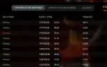 Conta Lenda 3.5K