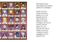 Genshin Impact - CONTA AR 56 / 9 persongens 5* / 4 armas 5*