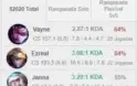 CONTA LOL PLATINA 3 - 60% WINRATE - 35 CHAMP - 2 SKINS