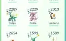 Conta 43 Pokémon Go Mystic 2016