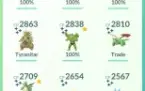 Conta 43 Pokémon Go Mystic 2016