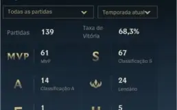 Conta Wild Rift Diamante IV 68% winrate (MMR Alto)