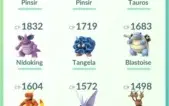 Conta Pokemon Go Lv 31 com muito stardust e candies.