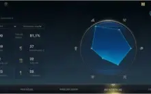 Conta Esmeralda IV +80% Winrate