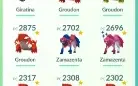 Conta Pokemon GO