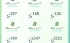 Conta pokemon go level 50