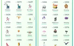 Conta Pokemon GO Nivel 30 - Cobalion Shiny