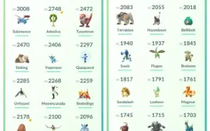 Conta Pokemon GO Nivel 30 - Cobalion Shiny