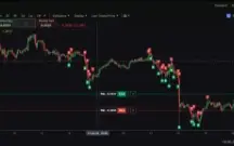Bot de Trade Criptoativos (muito acertivo). Life Time