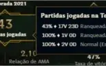 Conta Gold 2 Main ADC (Email)