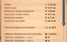 Conta Specada + Prata (Prata = 150.586M + Itens 470.630 M)
