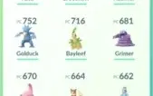 Conta Pokemon GO Level 33 Raros e 3k de CP Promo!!