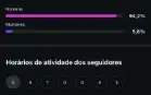 Perfil no Instagram com 16 mil seguidores
