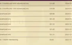 Aqw Conta Rara + De 300 Dolares Gastos