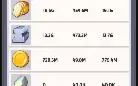Conta Last War Top