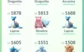 Conta lvl 27 pokemon GO C/ DRAGONITE