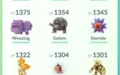 Conta lvl 27 pokemon GO C/ DRAGONITE