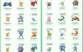 Conta Pokemón Go Lvl 31