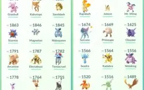 Conta Pokemón Go Lvl 31