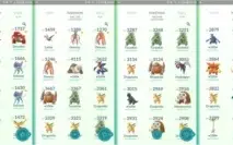 CONTA POKÉMON GO LVL 34 (74 Iv 100, 107 Lendários)