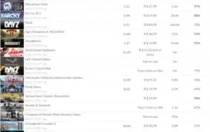 VENDO CONTA STEAM 172 JOGOS E SEM NENHUM BAN