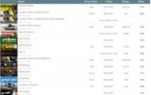 VENDO CONTA STEAM 172 JOGOS E SEM NENHUM BAN