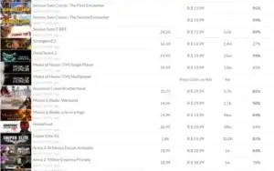 VENDO CONTA STEAM 172 JOGOS E SEM NENHUM BAN