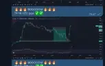 2 Grupos de Sinais Telegram(GOLD + PARES DE MOEDAS) Mensal