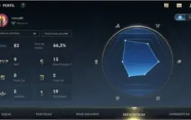 Platina IV Win Rate e MMR altos