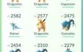 Conta Pokémon Go Lv 31 Sem Time - Premium #07