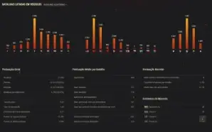 Contas compartilhadas WOT - World os Tank | random