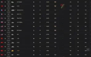 Contas compartilhadas WOT - World os Tank | random