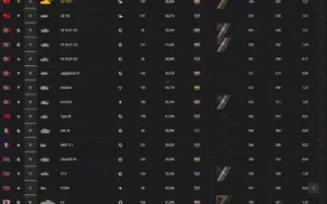 Contas compartilhadas WOT - World os Tank | random