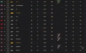 Contas compartilhadas WOT - World os Tank | random