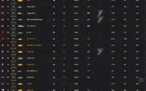 Contas compartilhadas WOT - World os Tank | random