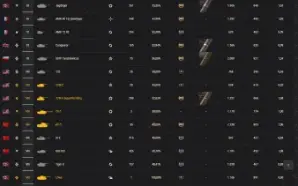 Contas compartilhadas WOT - World os Tank | random