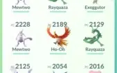 Conta Pokemon Go lvl 30 com 2 Mewtwo e vários lendários