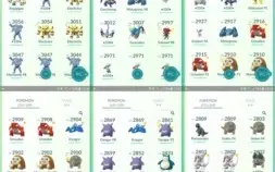 CONTA DE POKEMON GO
