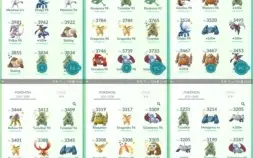 CONTA DE POKEMON GO