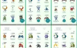 CONTA DE POKEMON GO